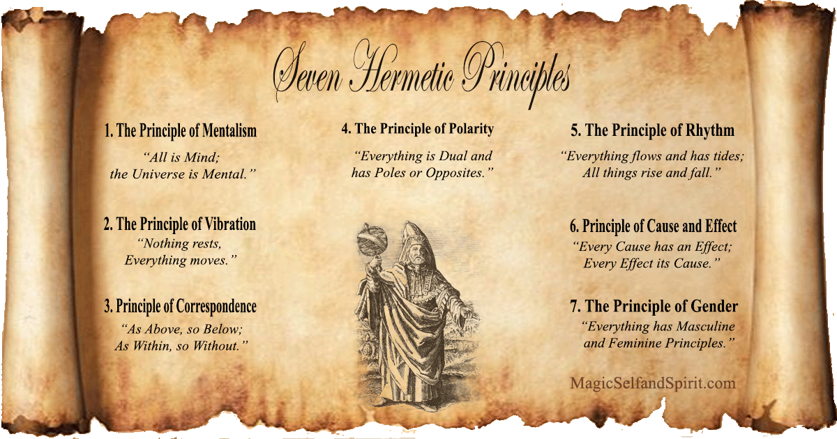 The seven hermetic principles definition. Law of mentalism. Law of polarity. 